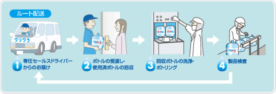 [gz̎dg